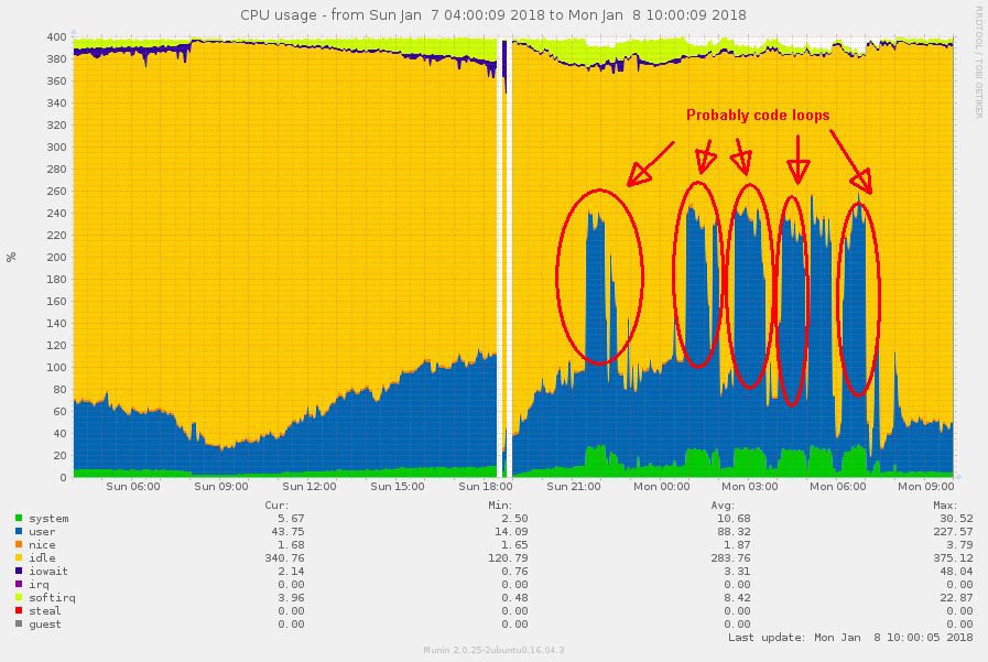 1.4.26V11 CPU load problems · Issue #4367 · magefree/mage · GitHub