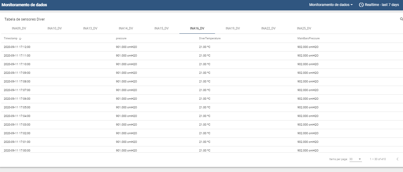 Performance issues with dashboard · Issue #3454 · thingsboard ...