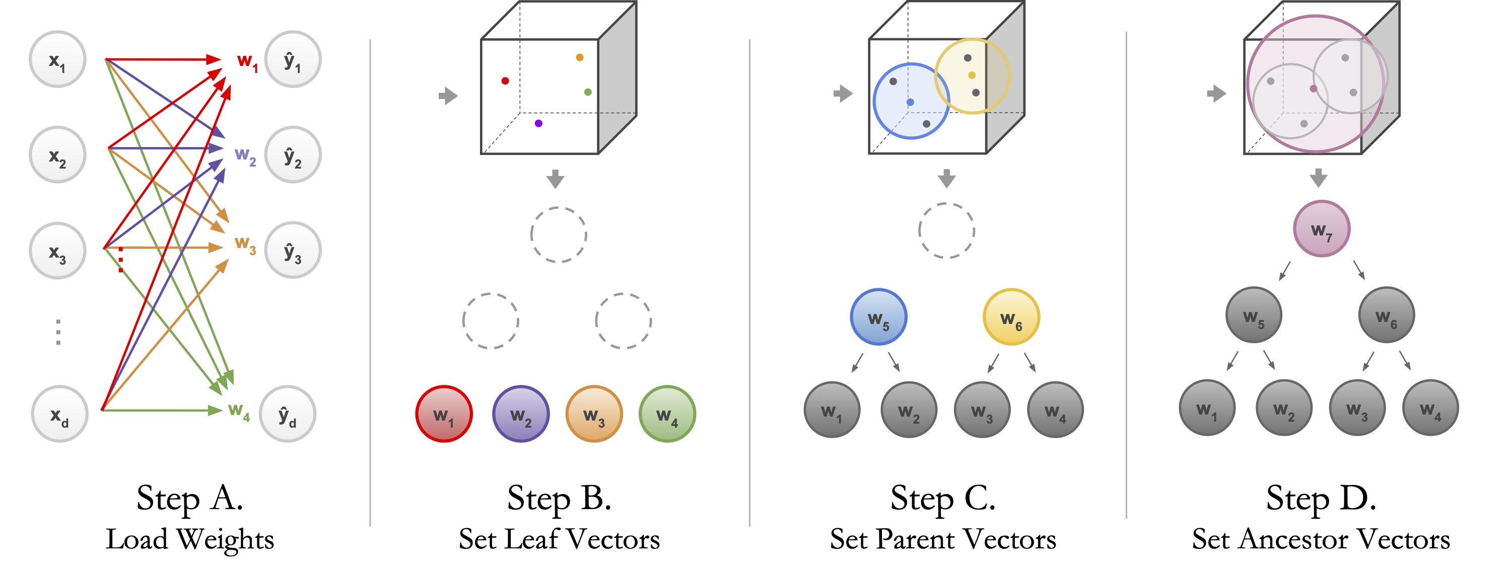 neural-backed-decision-trees