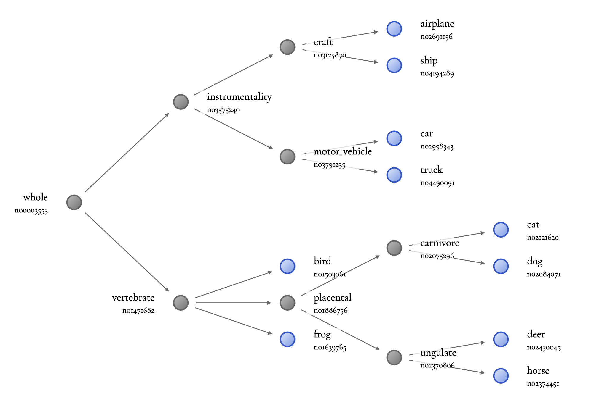 decision tree assignment github