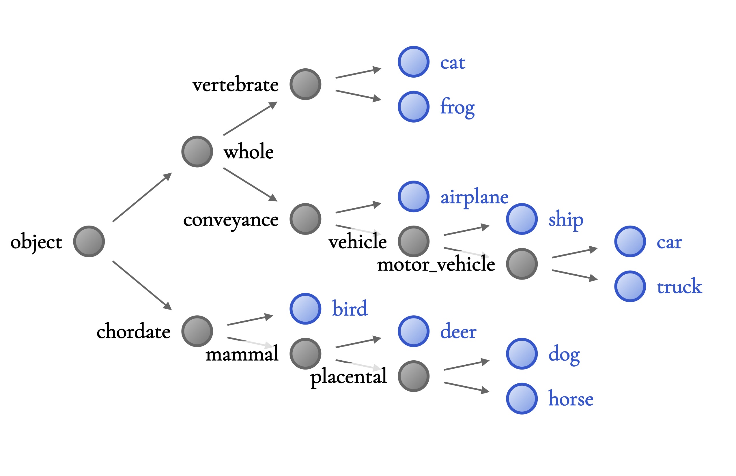 CIFAR10-induced-wrn28_10_cifar10