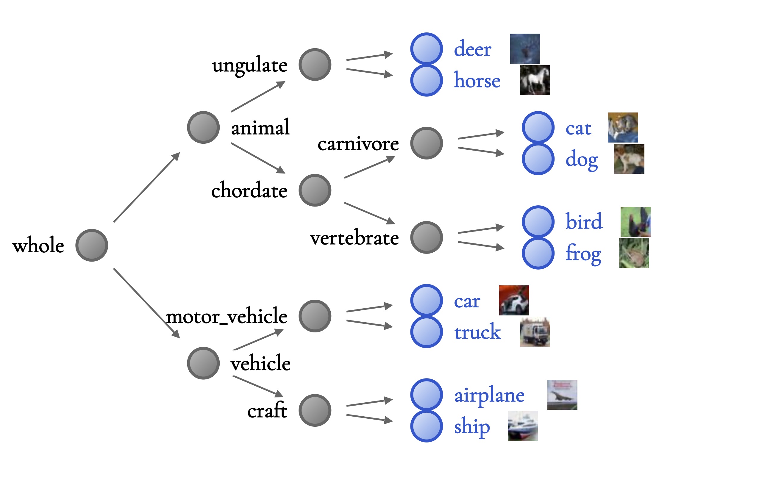 CIFAR10_ResNet10_Tree