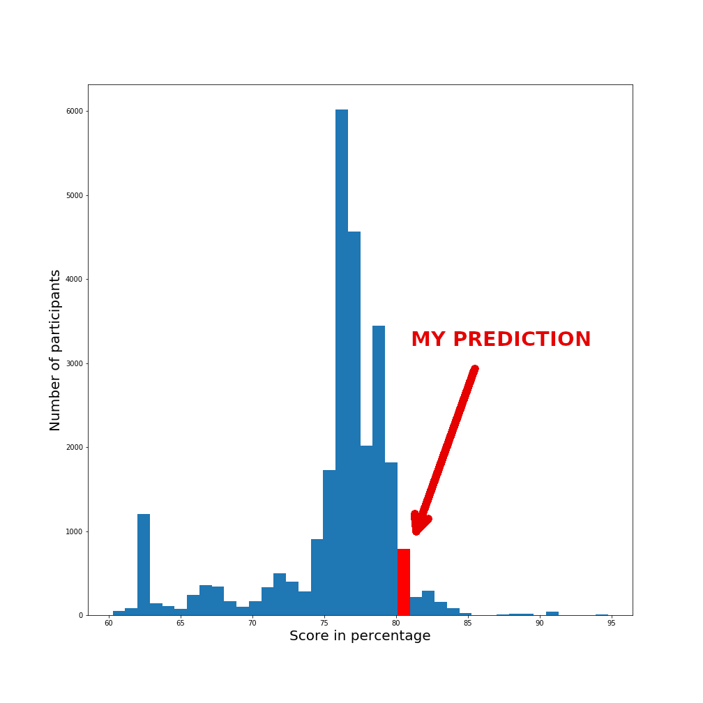 Github Wiktor779 Kaggle Titanic Deep Learning Model That Predicts Github Wiktor779 Kaggle Titanic Deep Learning Model That Predicts