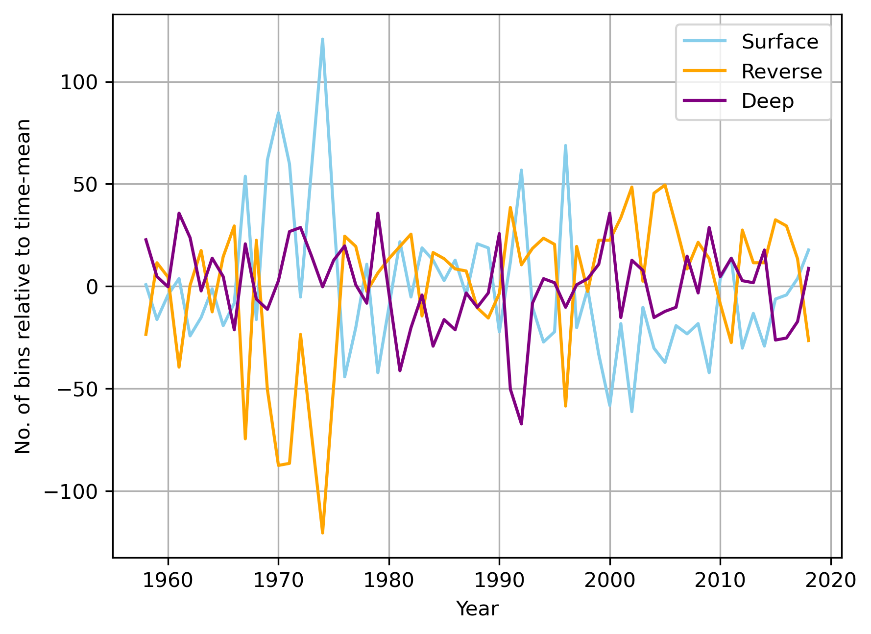 Identifying ASC Regimes and variability · Issue #20 · willaguiar/ASC ...