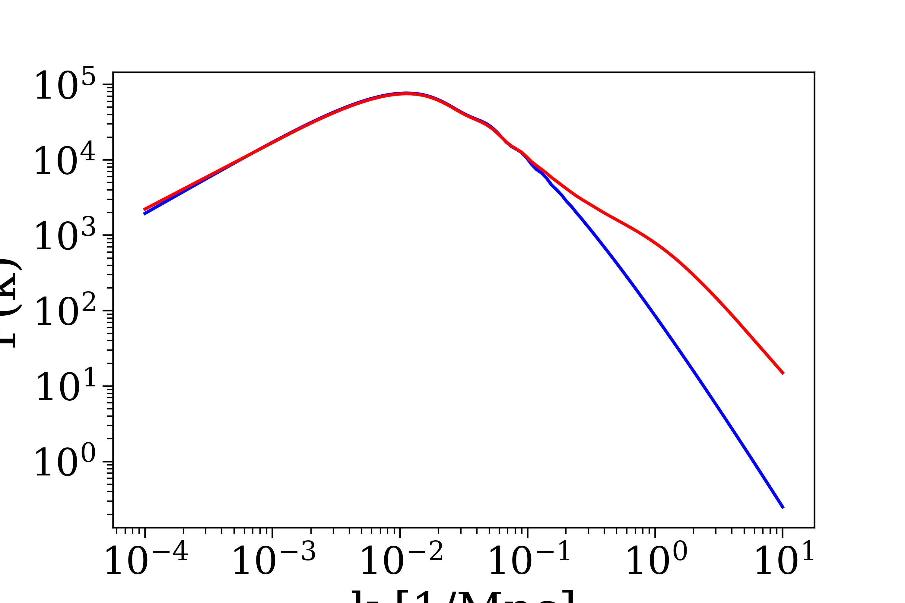 power_emu_v_camb_ccl
