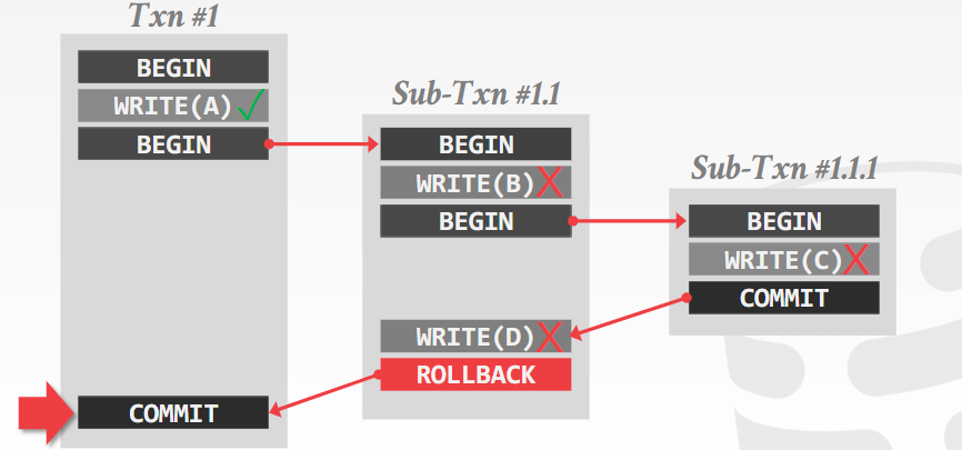 nest txn2