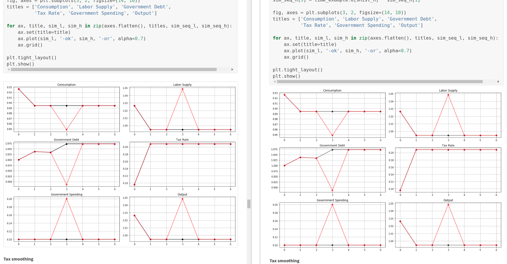 some matplotlib figures not showing up · Issue #7 · QuantEcon/lecture ...