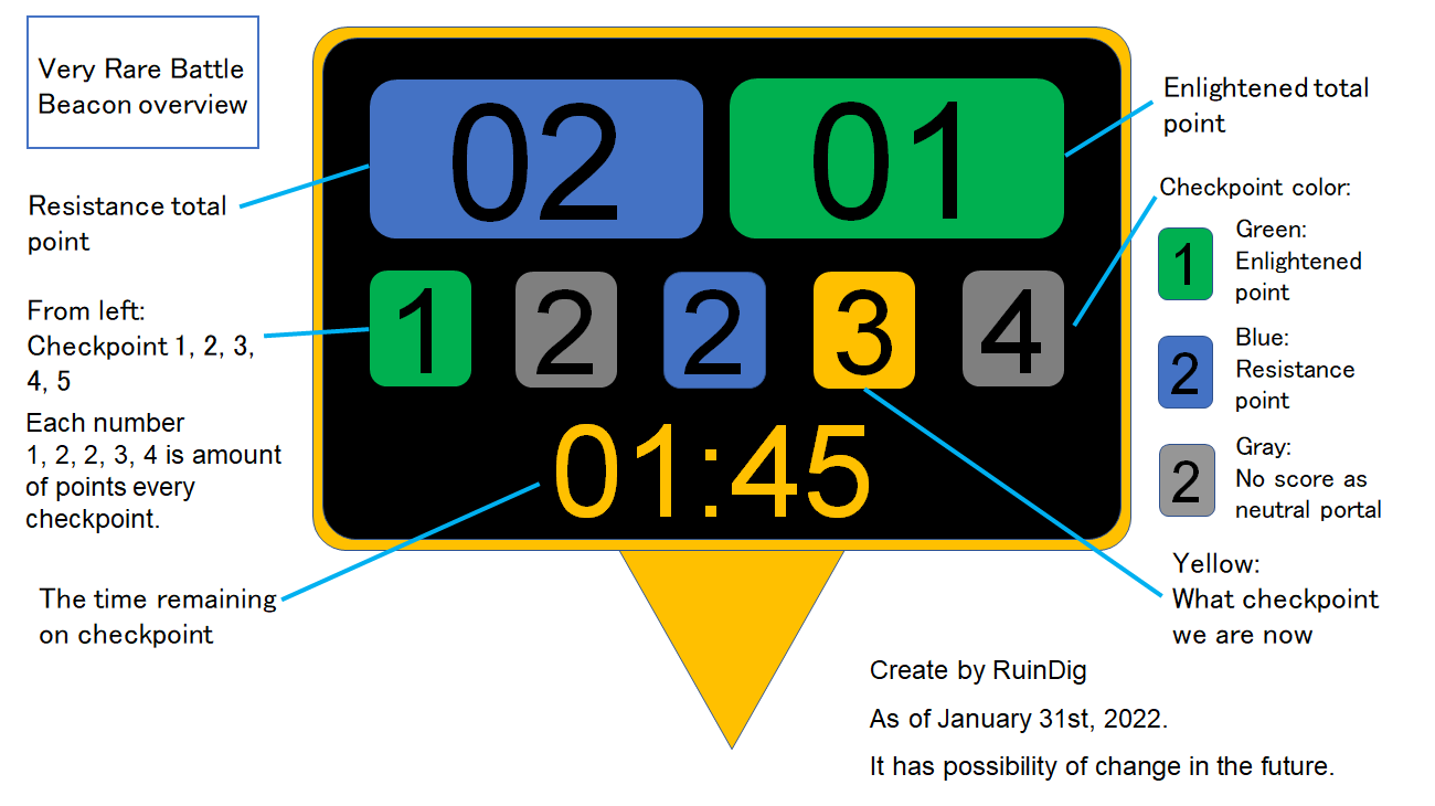 Github Ruindig Battle Beacon Overview バトルビーコンの見方を記した図 Battle Beacon Overview Infographics