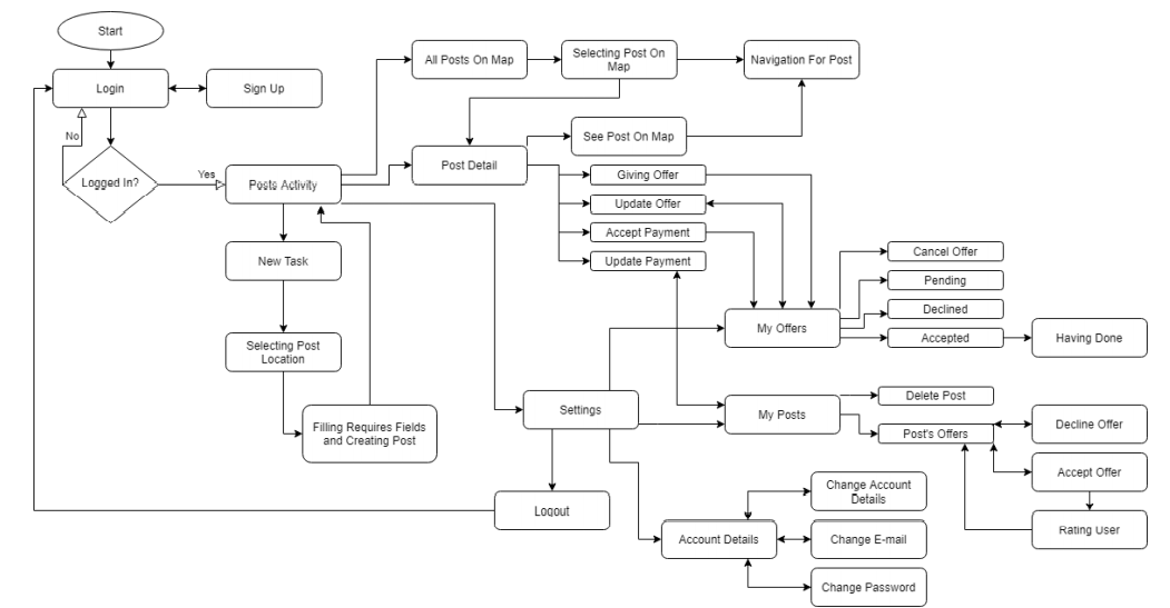 GitHub - alicankurt1/Handle-Android-: Mobile Service and Assistance ...