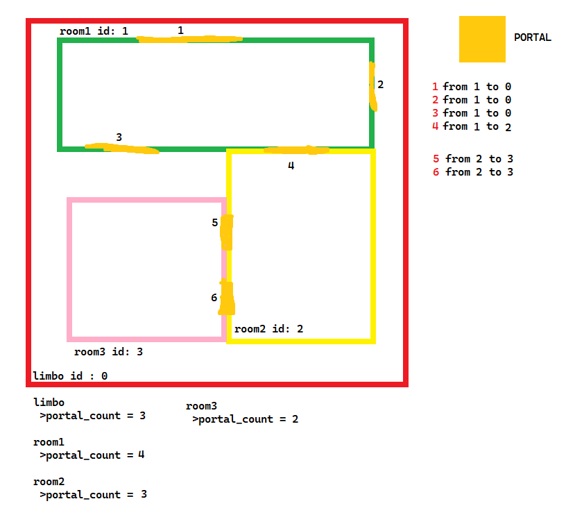 MLO issues · Issue #271 · Sollumz/Sollumz · GitHub