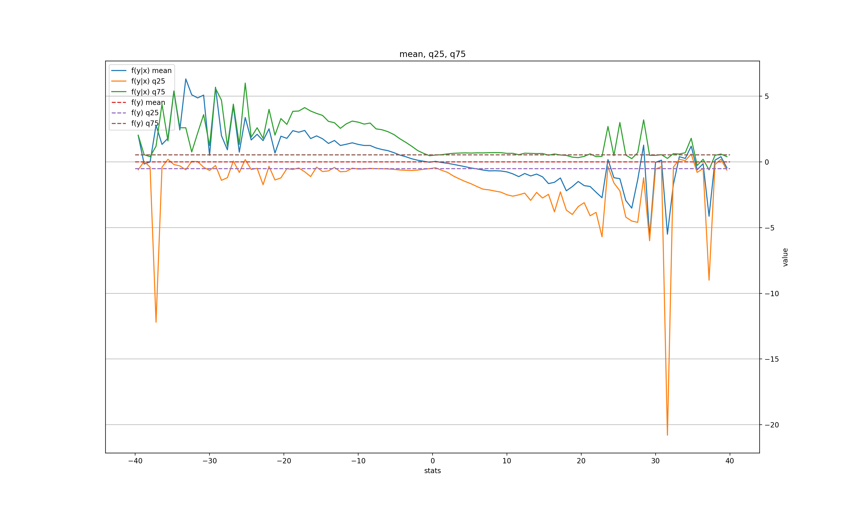 auto_indep_means_daily_bb1_w1
