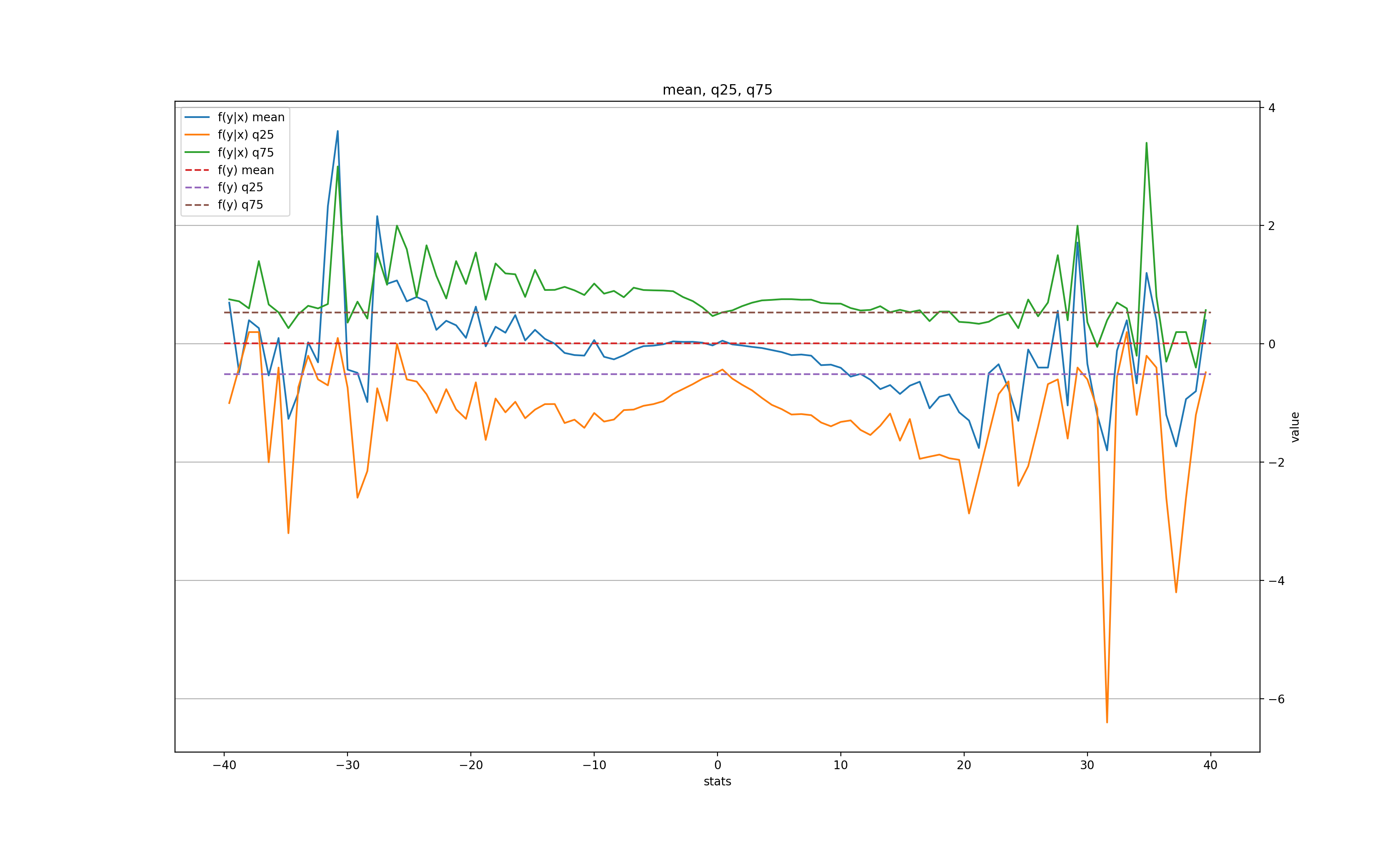 auto_indep_means_daily_bb2_w1