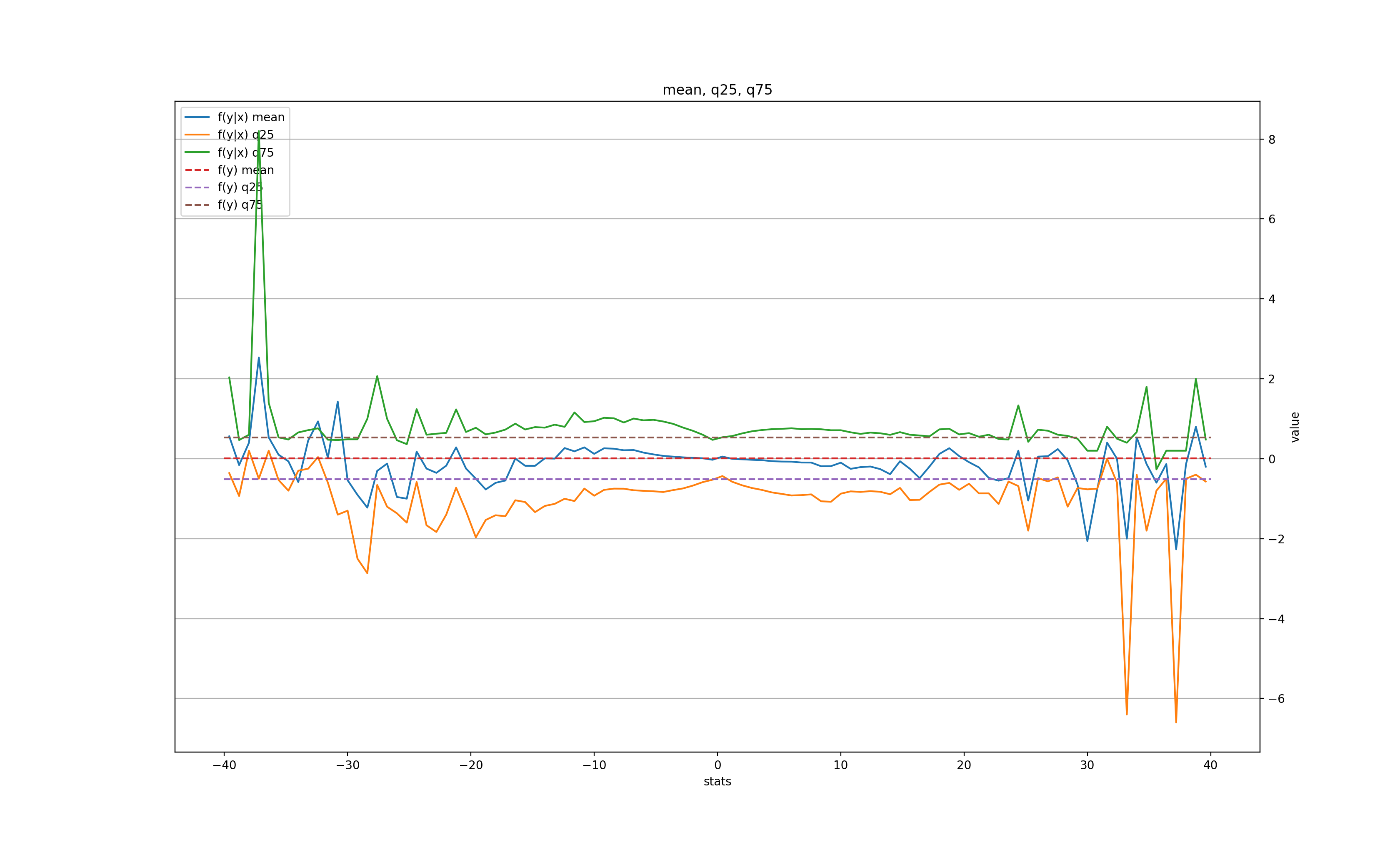 auto_indep_means_daily_bb3_w1