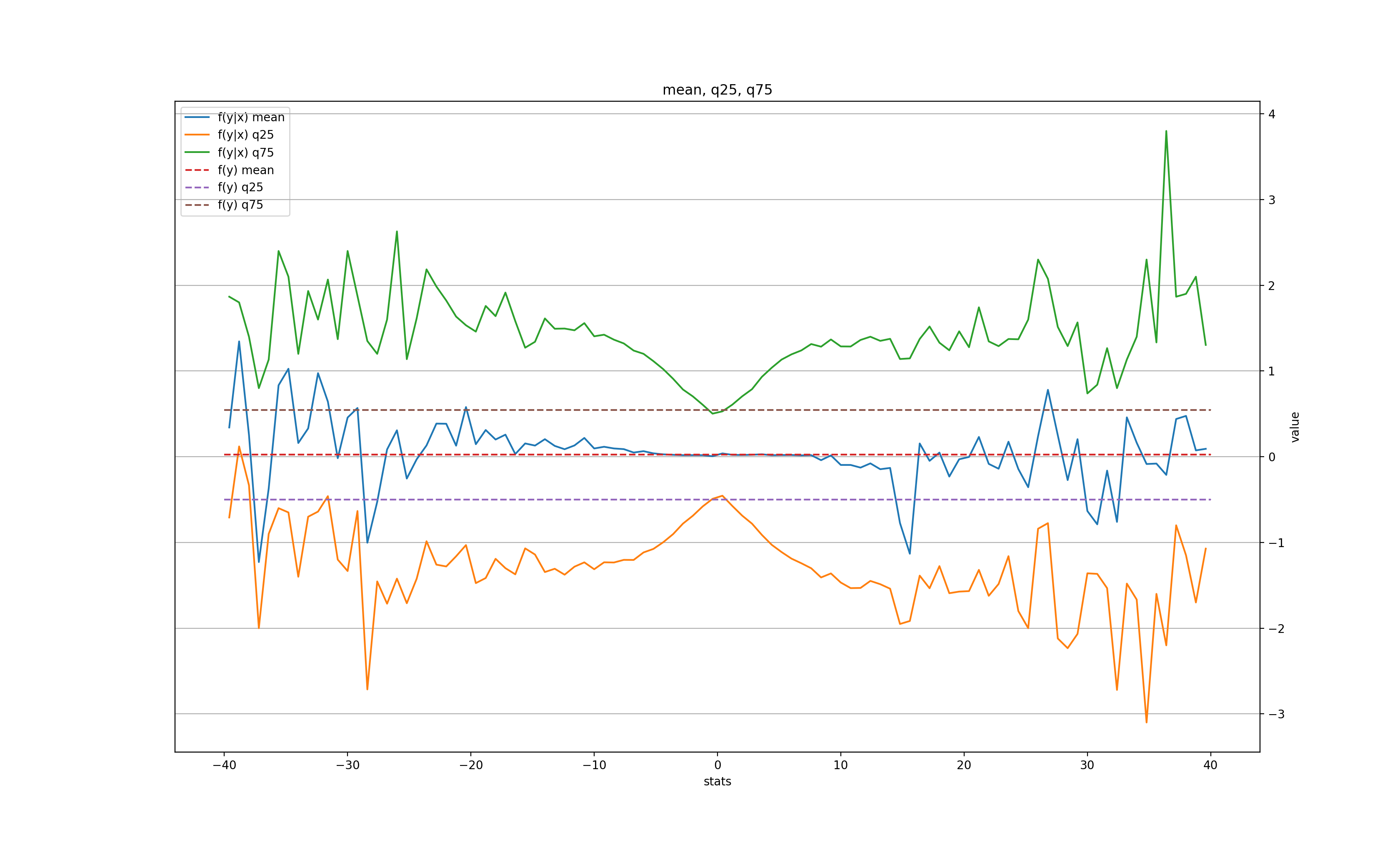 auto_indep_means_1min_bb10_w1