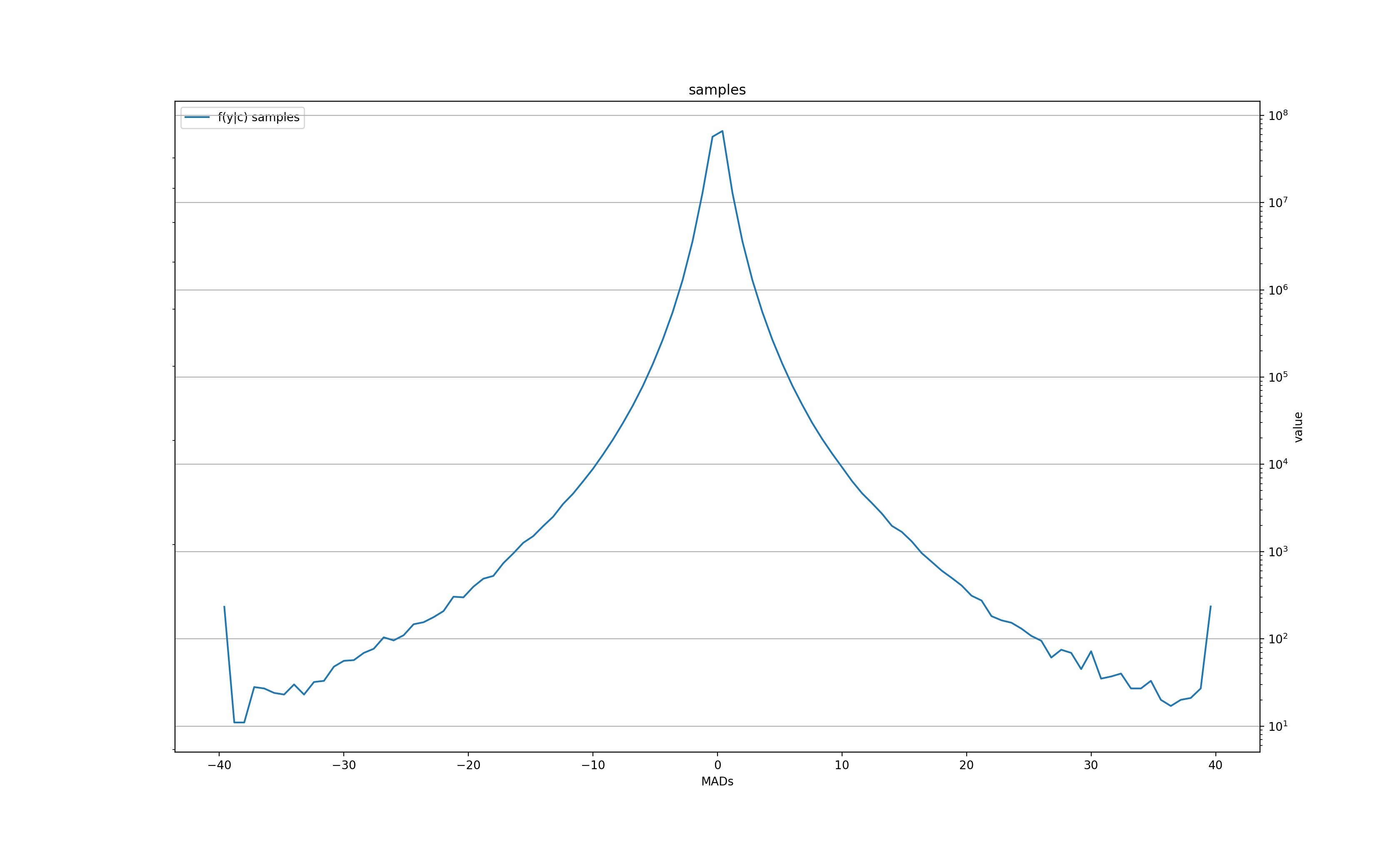 auto_indep_samples_1min_bb1_w1