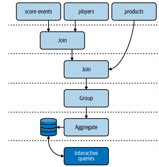 GitHub - MericBERBER/kafka-streaming-leaderboard · GitHub