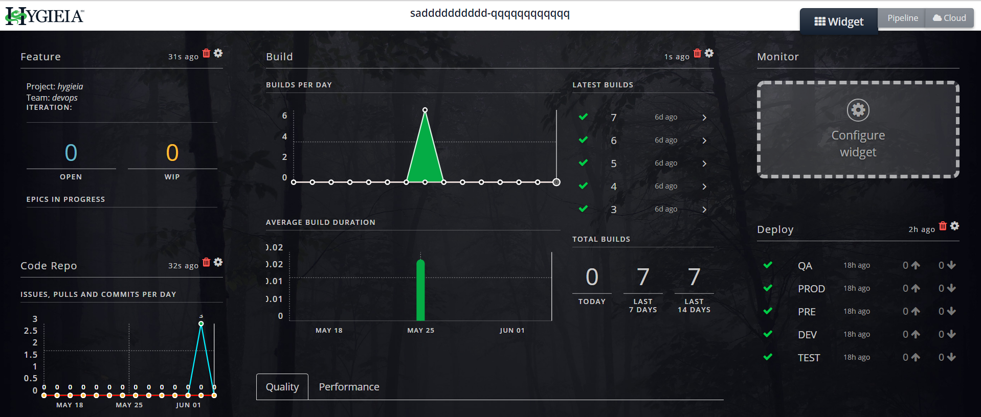 Product Dashboard Values not appearing for Dev, QA , Int and Perf