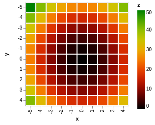 visualization 13