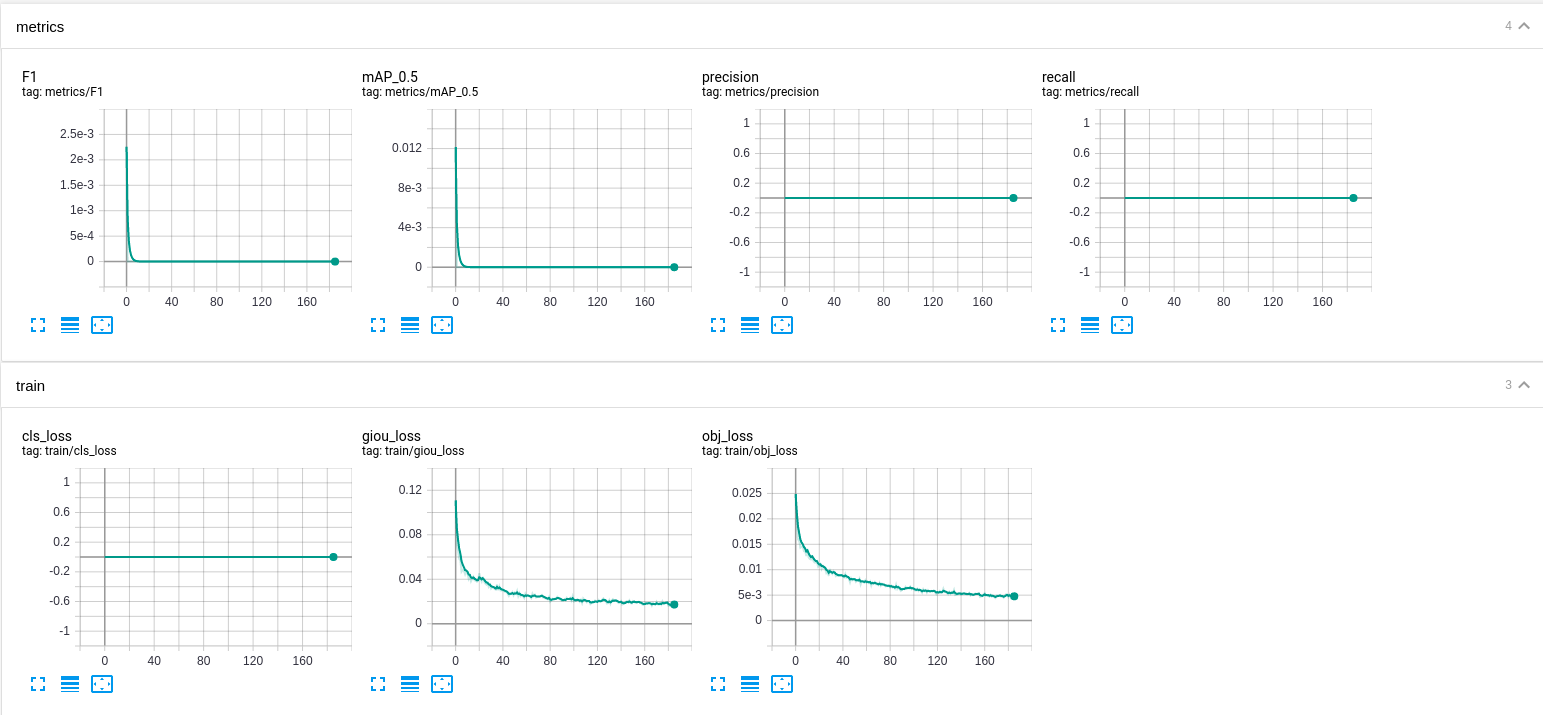 Decreasing mAP · Issue #86 · ultralytics/yolov5 · GitHub