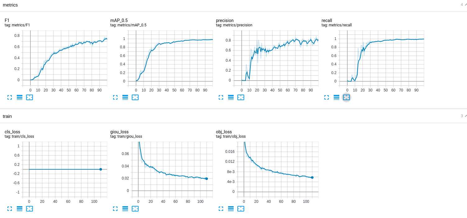 Decreasing mAP · Issue #86 · ultralytics/yolov5 · GitHub