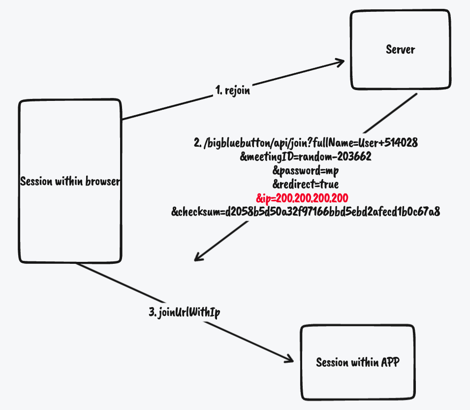Transfer a session to mobile app (UI button + new API endpoint) · Issue ...