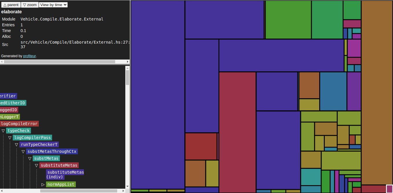 Optimise meta substitution by using forcing code · Issue #249 · vehicle ...
