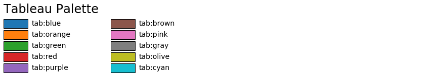 named color examples need borders · Issue #15614 · matplotlib ...