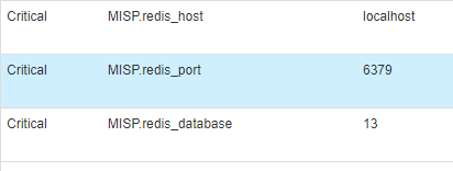 Zmq Error Address Already In Use Issue 2929 Misp Misp Github