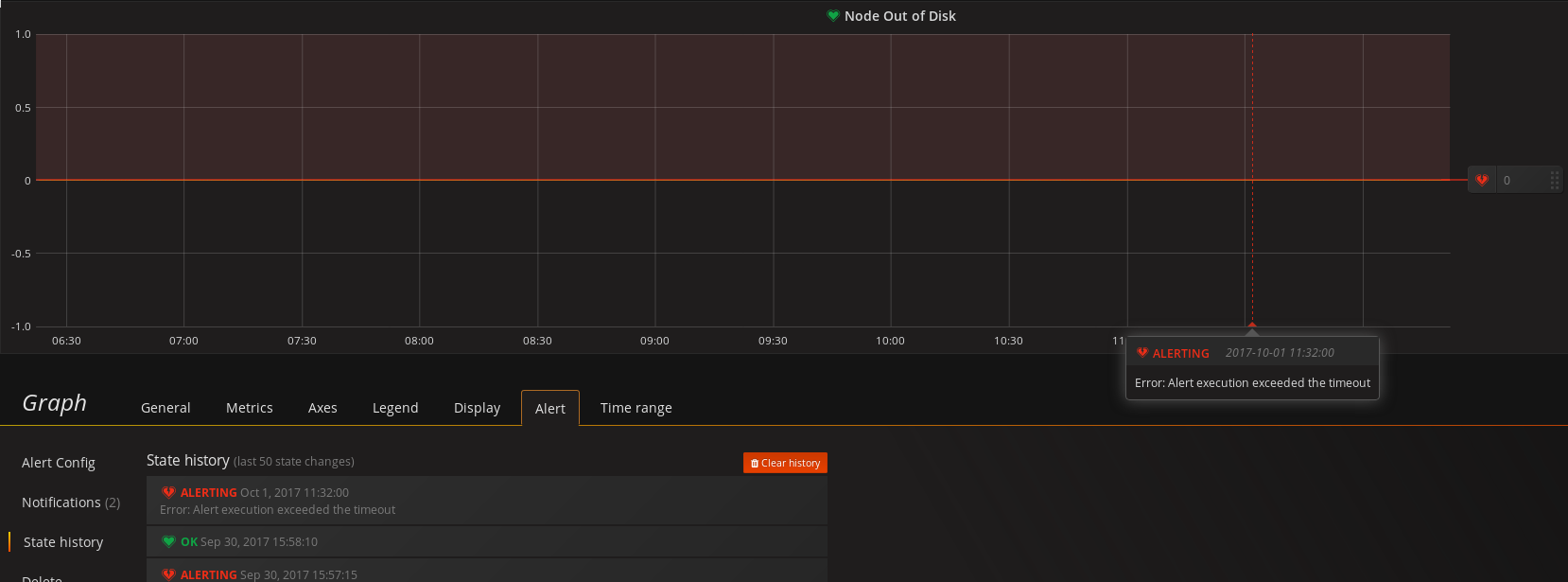 Alerting changing execution error from alerting to keep last state does not get it back to OK
