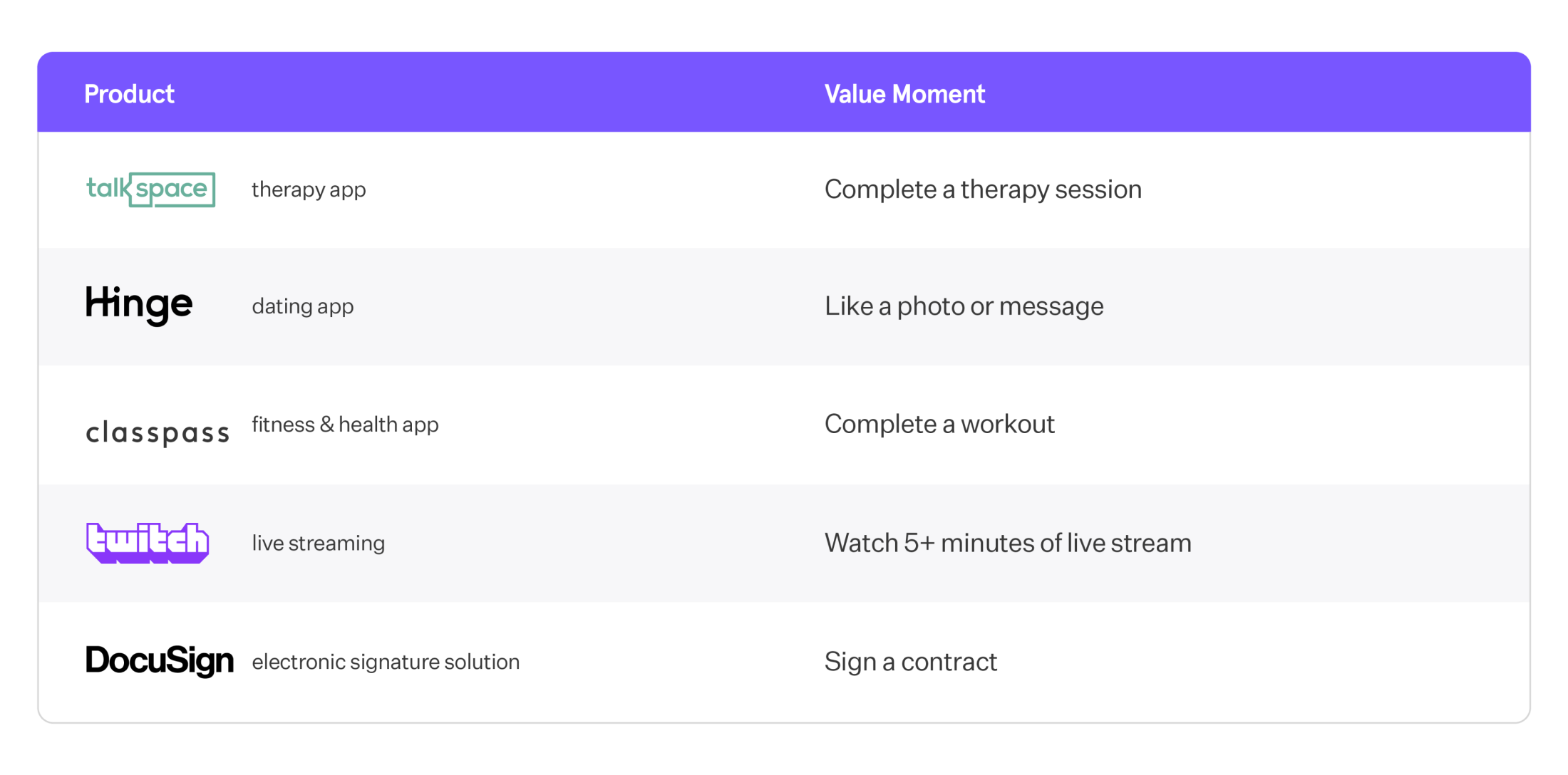 Accessing Live Viewer Count (Python) - API - Twitch Developer Forums