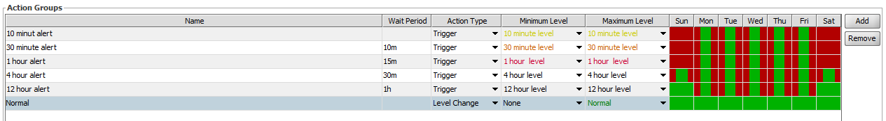 [IDEA] Allow Alerting Based on Previous Action, Not Trigger · Issue ...