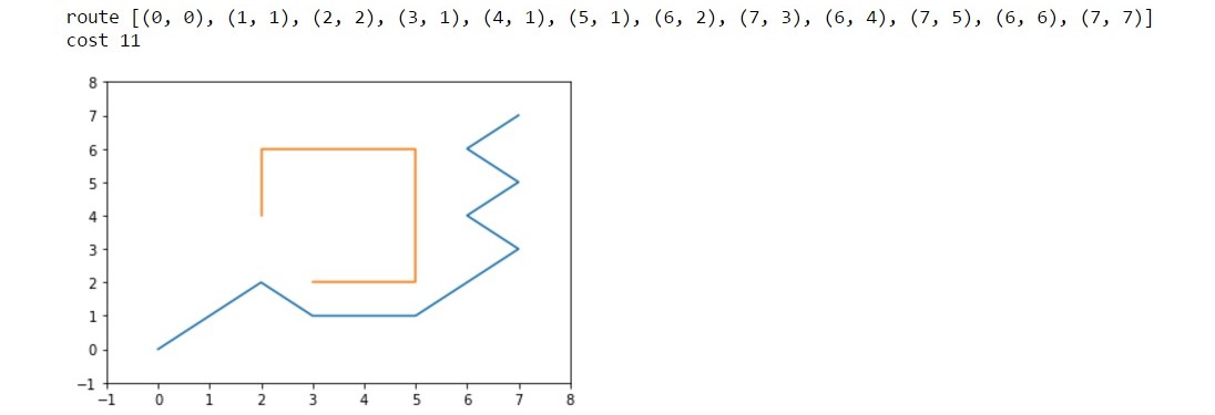 GitHub - kmanish2894/8-queens-problem-AI: A simple AI project written ...