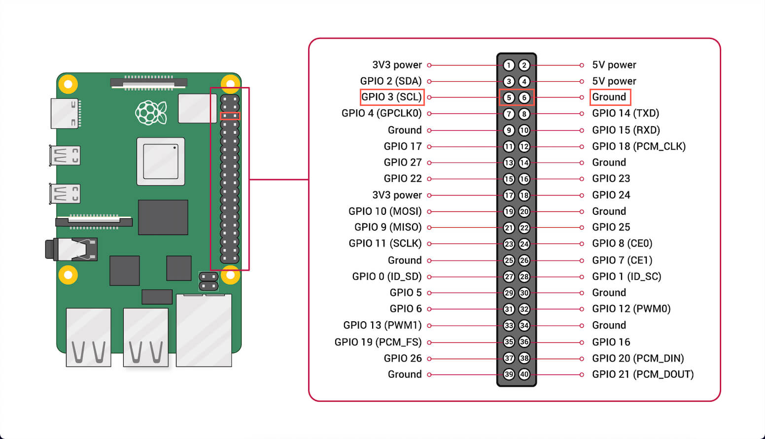 GitHub - Coryf65/PiPowerButton: On Off Button for a Raspberry Pi