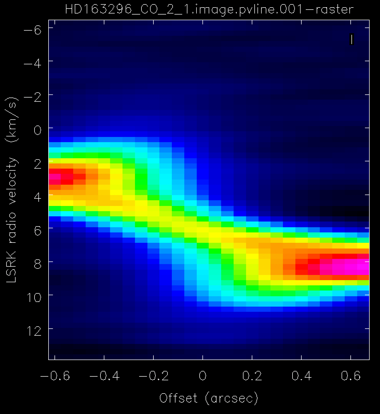 support raster rendering with rectangular pixels · Issue #1151 ...