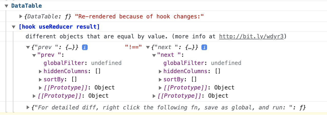 Componentize react-table · Discussion #3420 · TanStack/react-table · GitHub