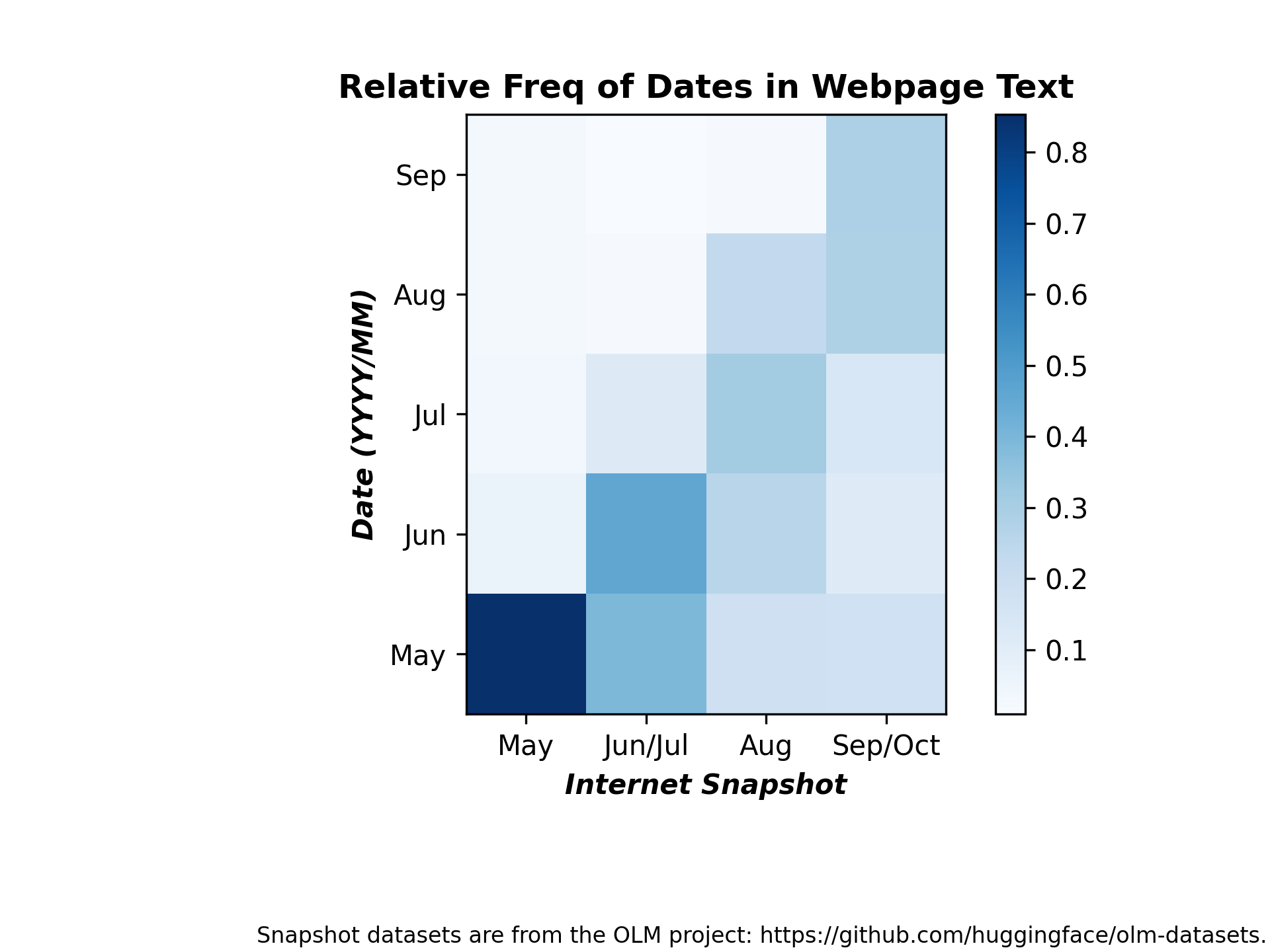 date_term_counts_heatmap_text