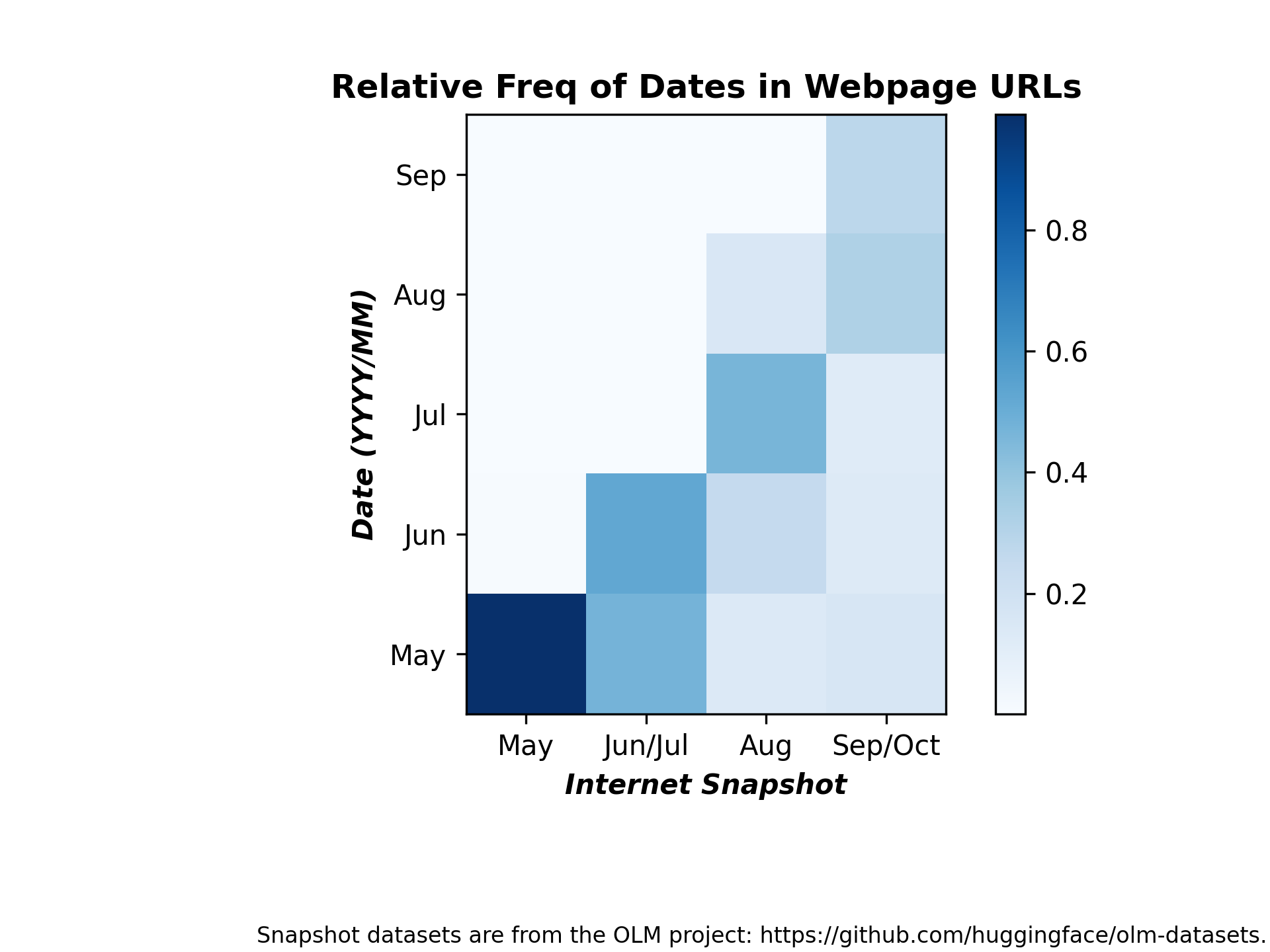 date_term_counts_heatmap_url