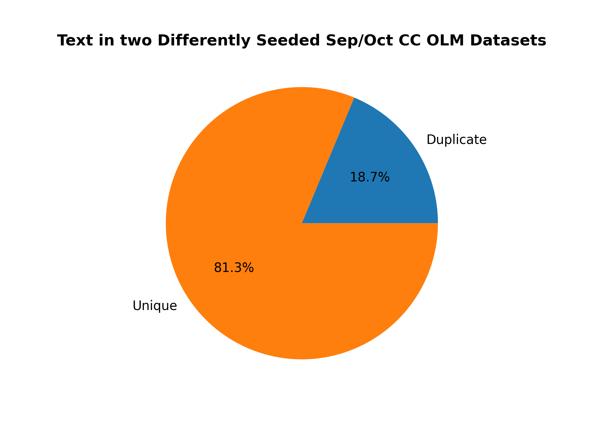 duplicate_text_sep_oct_different_seeds