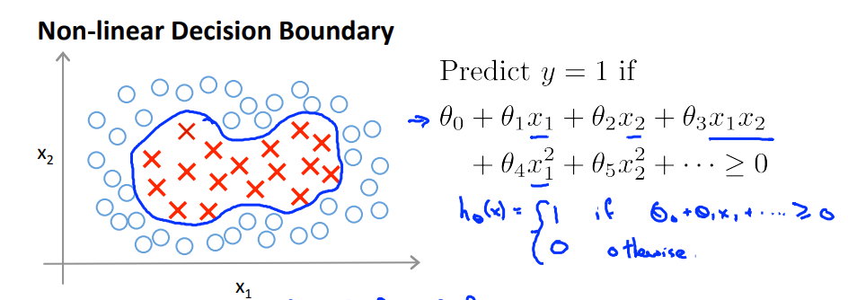 machine learning course - lesson 8: decision... GitHub - JonHasan/Coursera-Machine-Learning-Course-with-Andrew-Ng ...