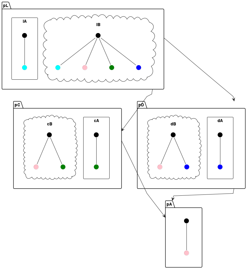 Unstable diagram layout · Issue #1244 · plantuml/plantuml · GitHub