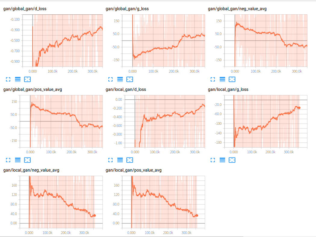 loss goes up · Issue #133 · JiahuiYu/generative_inpainting · GitHub