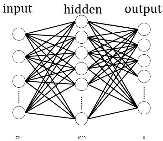 GitHub - tiger0421/junctionRecognition: recognition of junction with URG