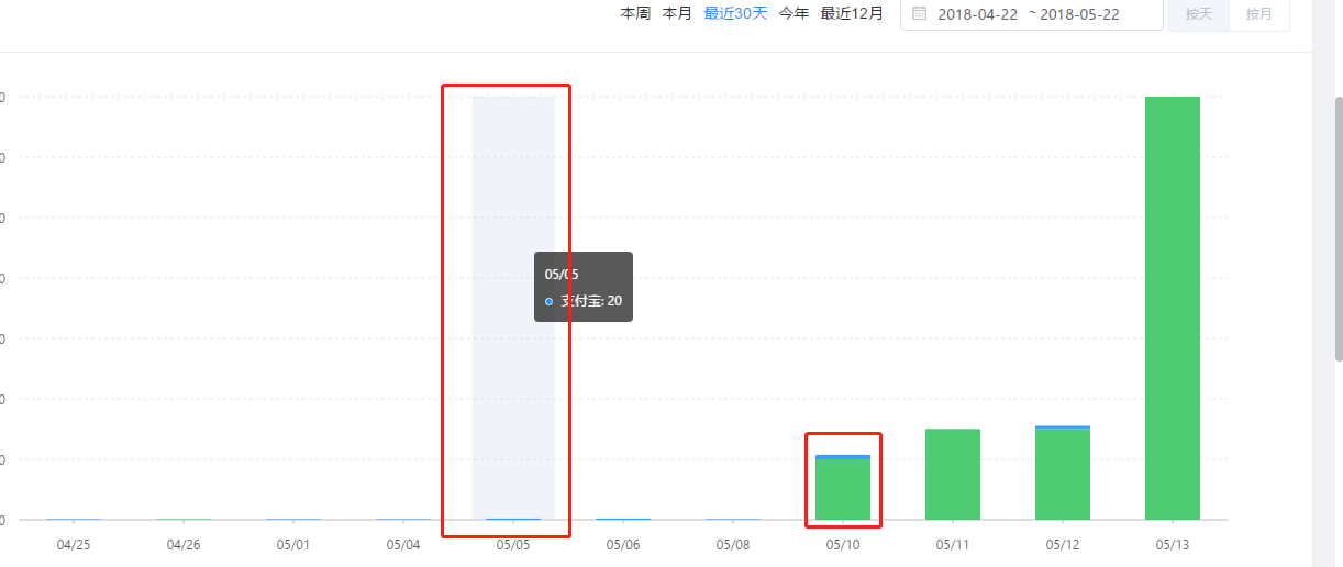柱状图点击事件问题 · Issue #647 · antvis/G2 · GitHub