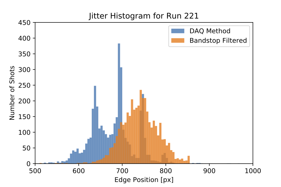 jitter_hist