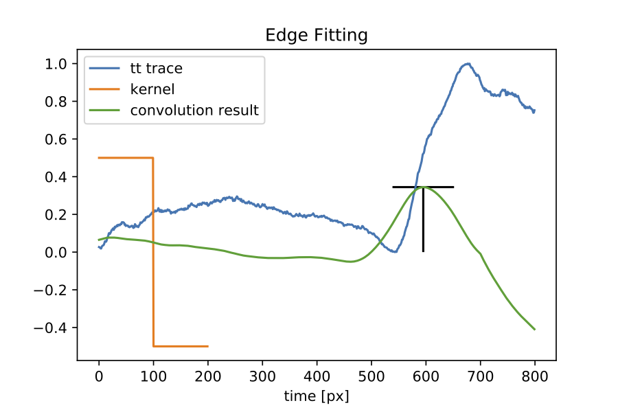 edge_fitting