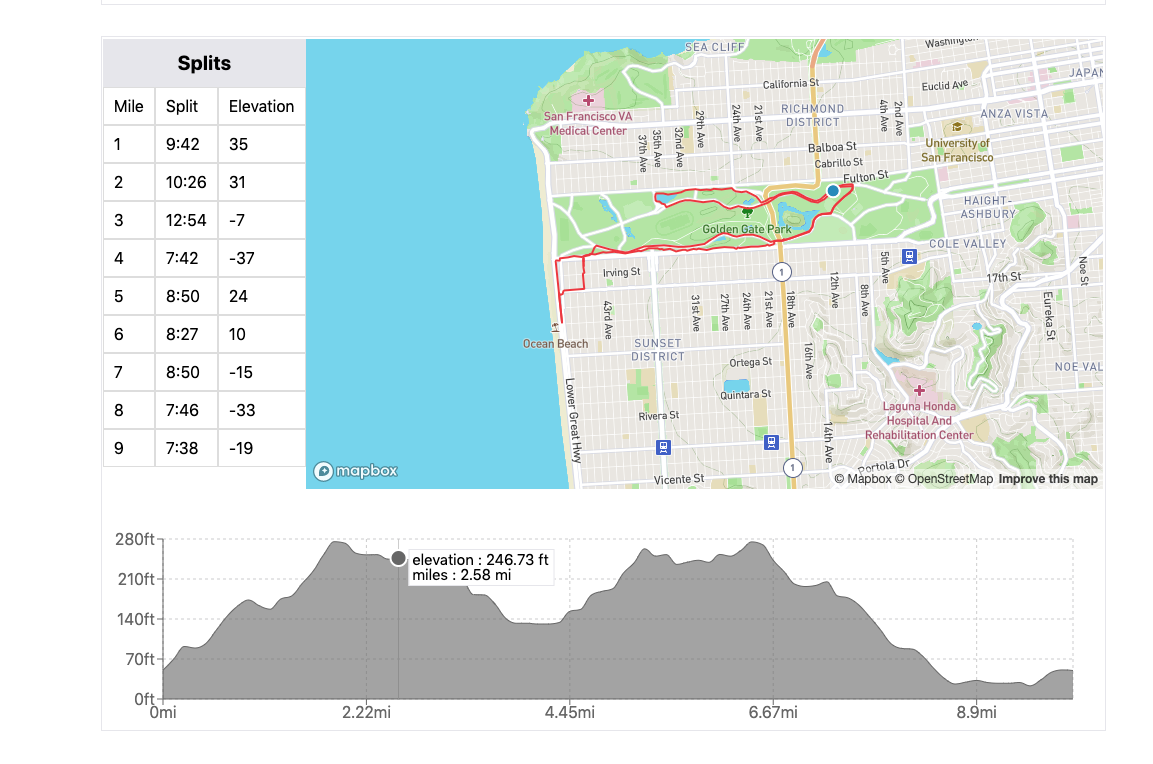 GitHub - aliashafi/summit: App Academy Full Stack Project clone of Strava