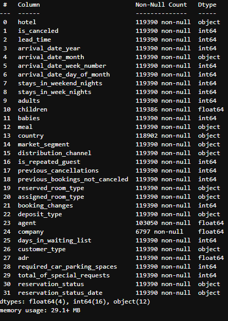 GitHub - triesonyk/hotel-booking-analysis