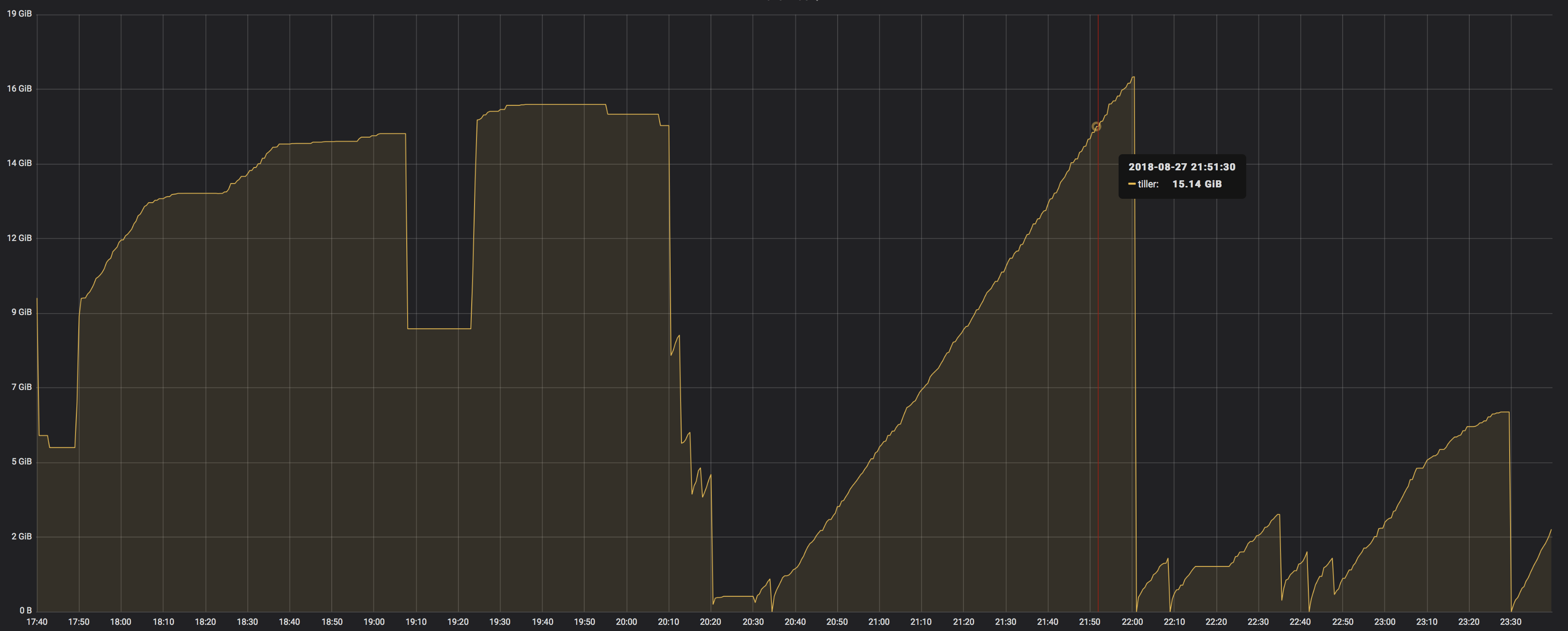 tiller is using an insane amount of memory · Issue 4543 · helm/helm