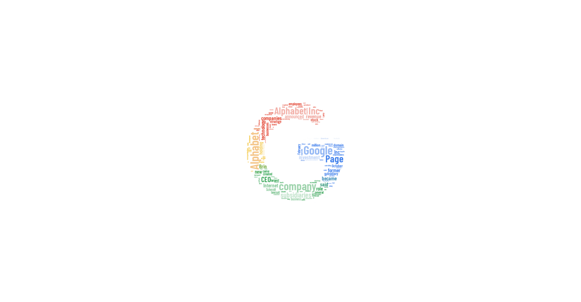 GitHub - JonathanHagen/wordCloud: Experimenting with word clouds and python