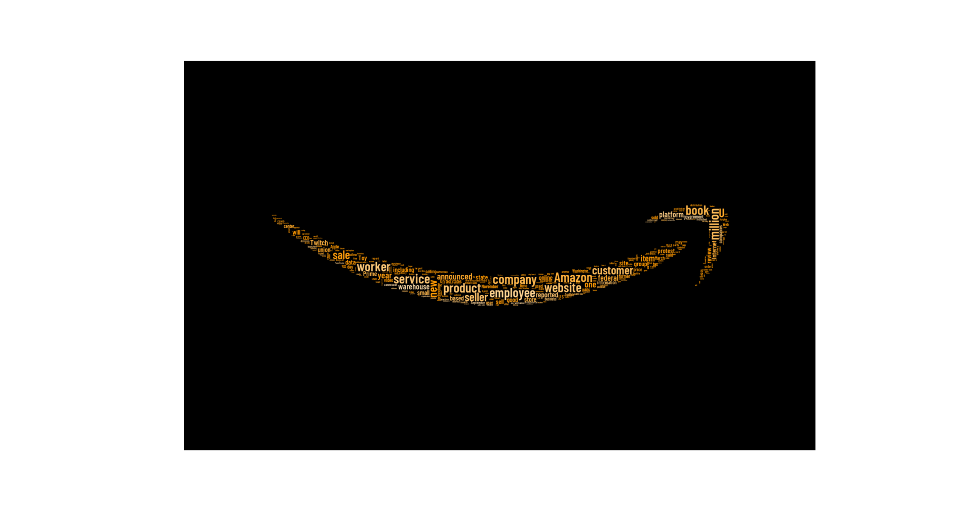 GitHub - JonathanHagen/wordCloud: Experimenting with word clouds and python